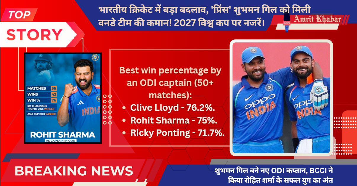 

BCCI का बड़ा फैसला: शुभमन गिल होंगे टीम इंडिया के नए वनडे कप्तान, रोहित शर्मा का सफल कार्यकाल समाप्त

