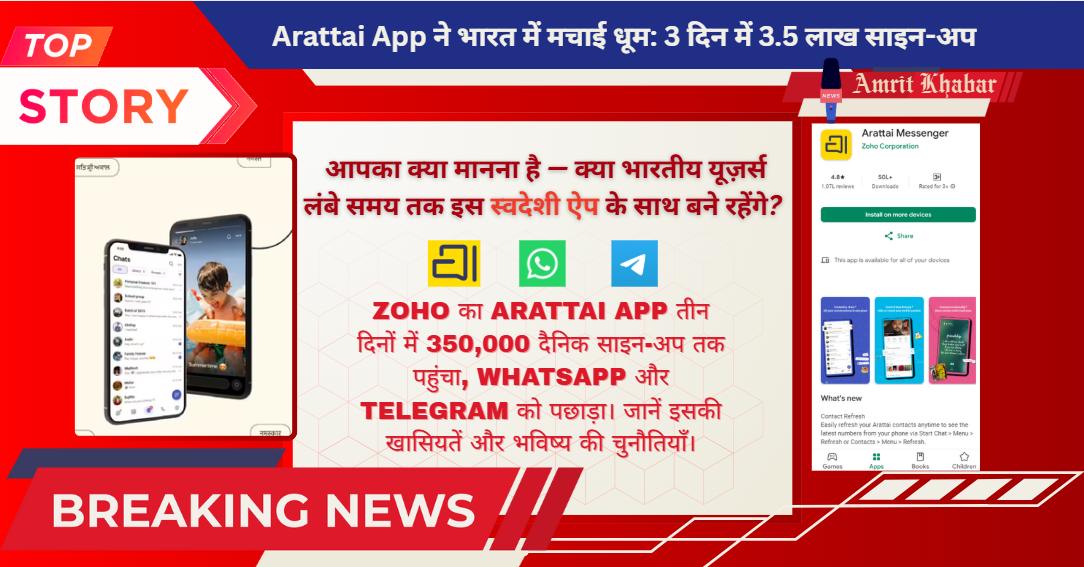 

Arattai App का धमाका: भारत में 3 दिन में 3,000 से बढ़कर 3.5 लाख डेली साइन-अप, WhatsApp और Telegram को पीछे छोड़ा

