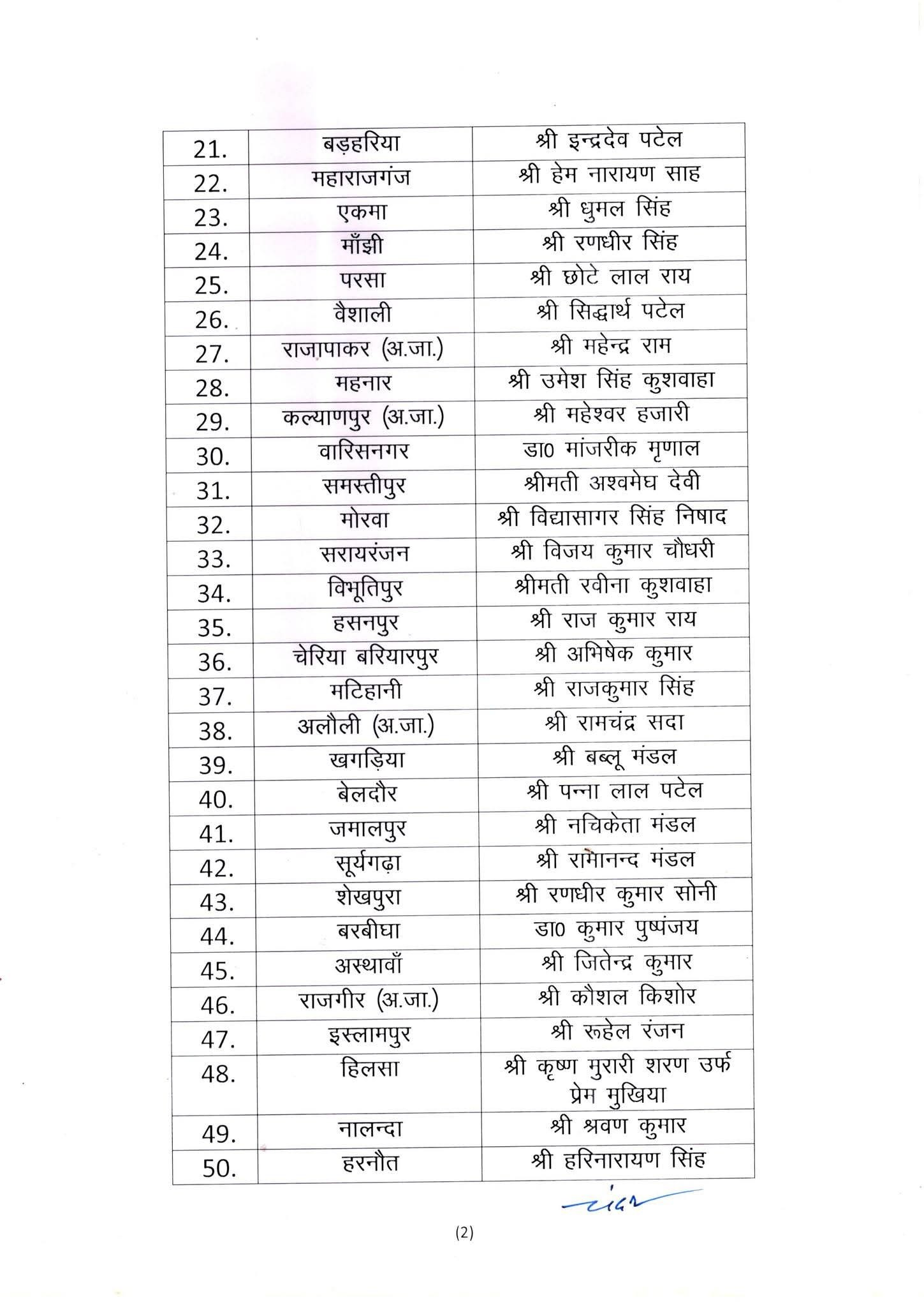 

Bihar Elections 2025: JDU's Equal Share – 101 Seats Signal Shifting Sands in Nitish's Realm

